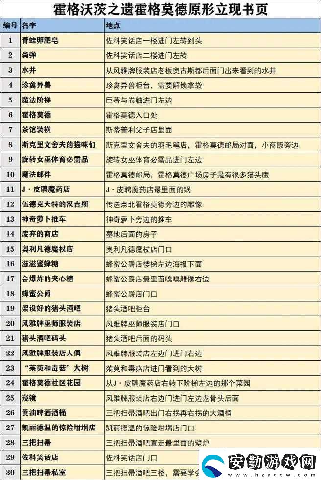 霍格沃茨之遺游戲內(nèi)調(diào)整時間方法全面解析與實用攻略