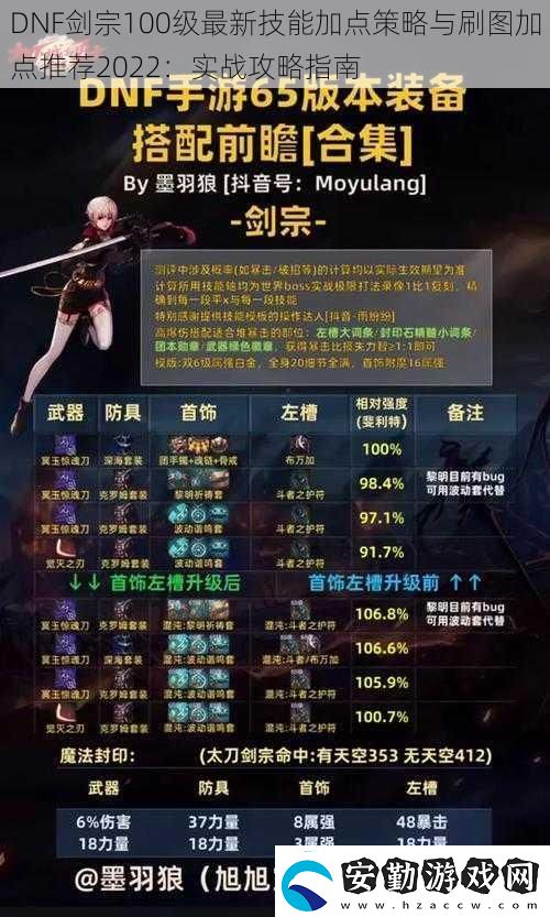 DNF劍宗100級(jí)最新技能加點(diǎn)策略與刷圖加點(diǎn)推薦2022
