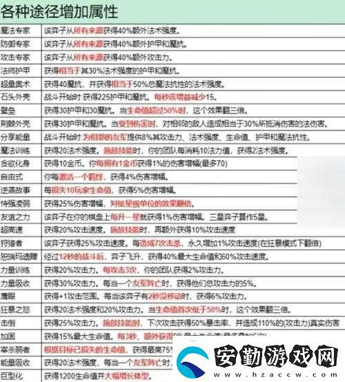 金鏟鏟之戰(zhàn)異界包裹玩法全攻略技巧、時(shí)機(jī)與物品選擇深度解析熱點(diǎn)教程
