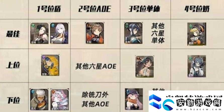新秦時明月手游最強(qiáng)陣容如何搭配