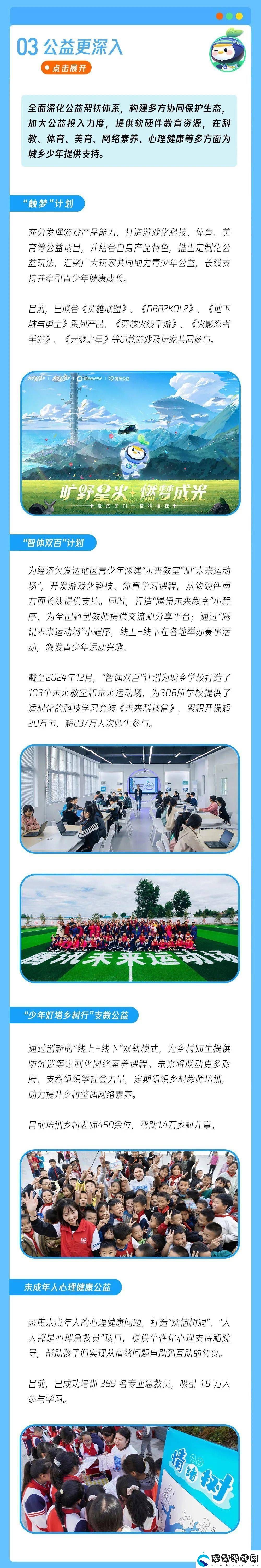 騰訊游戲再升級！未成年人保護體系步入“防沉迷下半場”