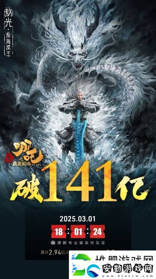 哪吒2內(nèi)地票房破141億！全球票房已達143億