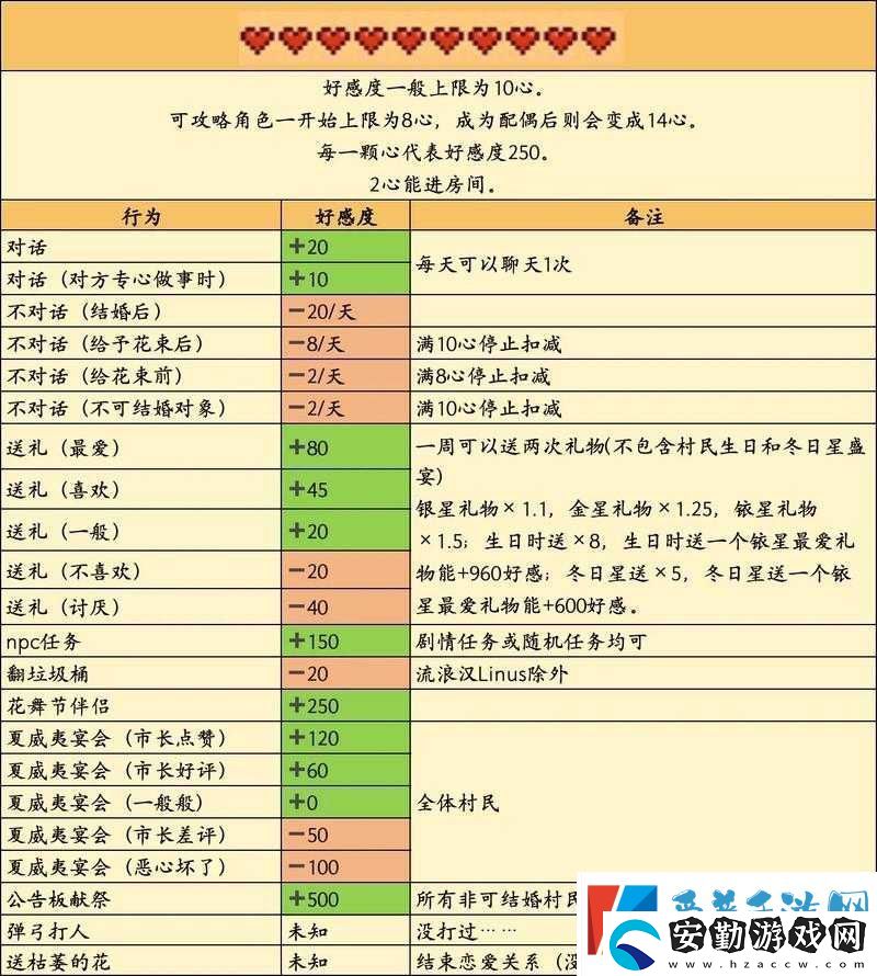 星露谷物語里如何提升好感度