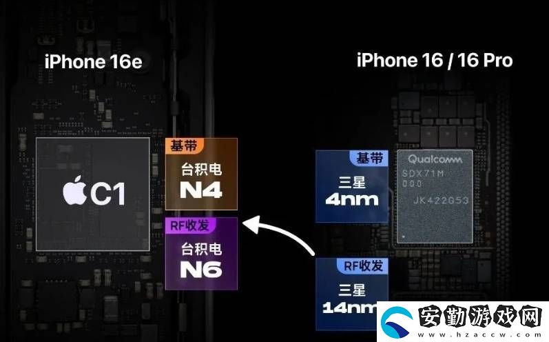 蘋果自研5G基帶挑戰(zhàn)高通