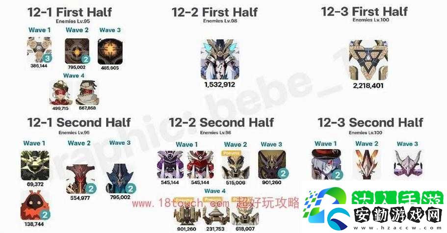 原神43深淵怪物血淚總結！這波掉落清單看完直接沖分！
