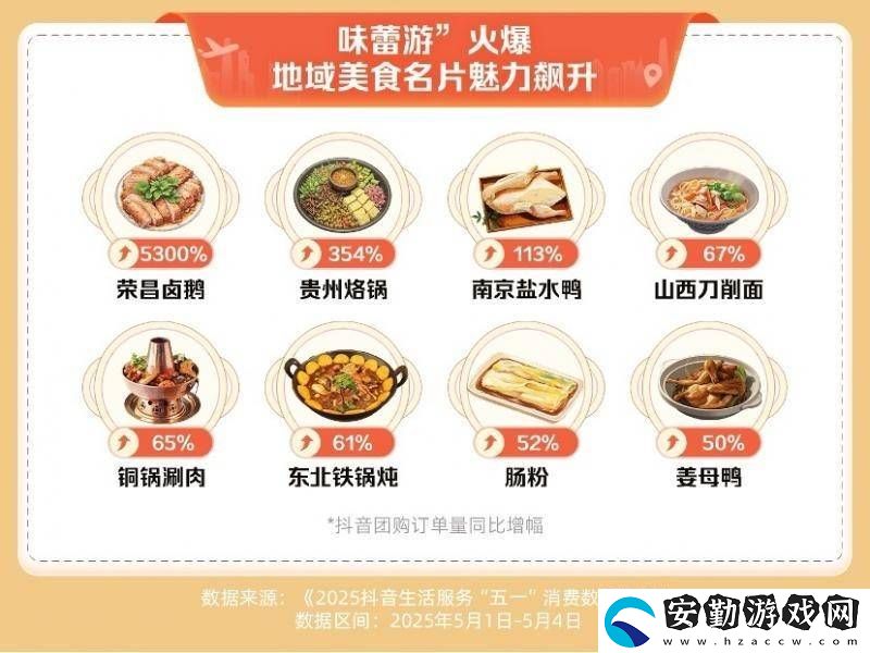 五一”假期消費熱浪來襲